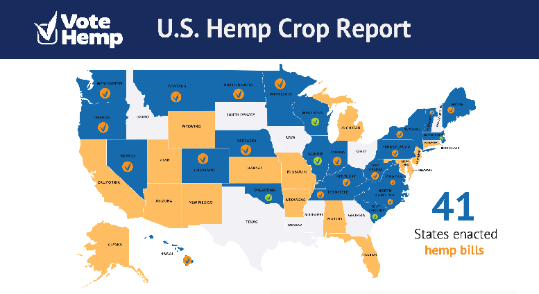 U.S. Hemp Crop Report
