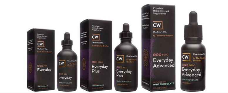 CW products